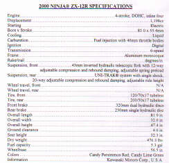 ZX-12 Official Specs