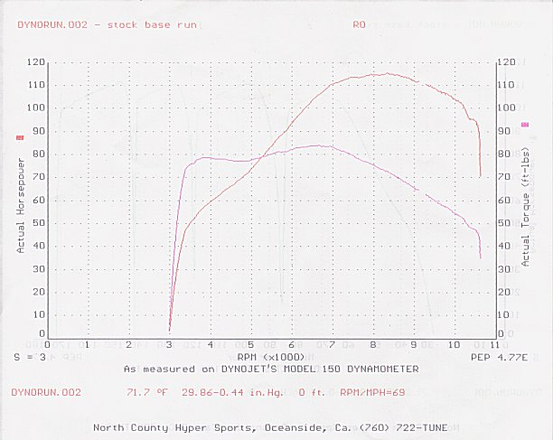 ZRX1200R Dyno Chart