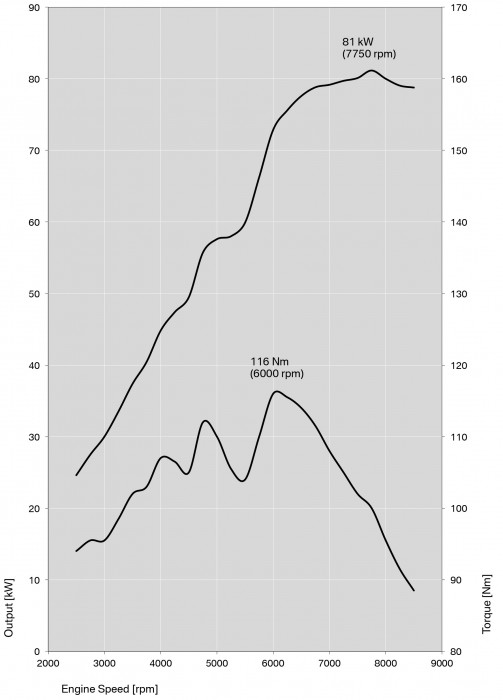 Engine Output & Torque